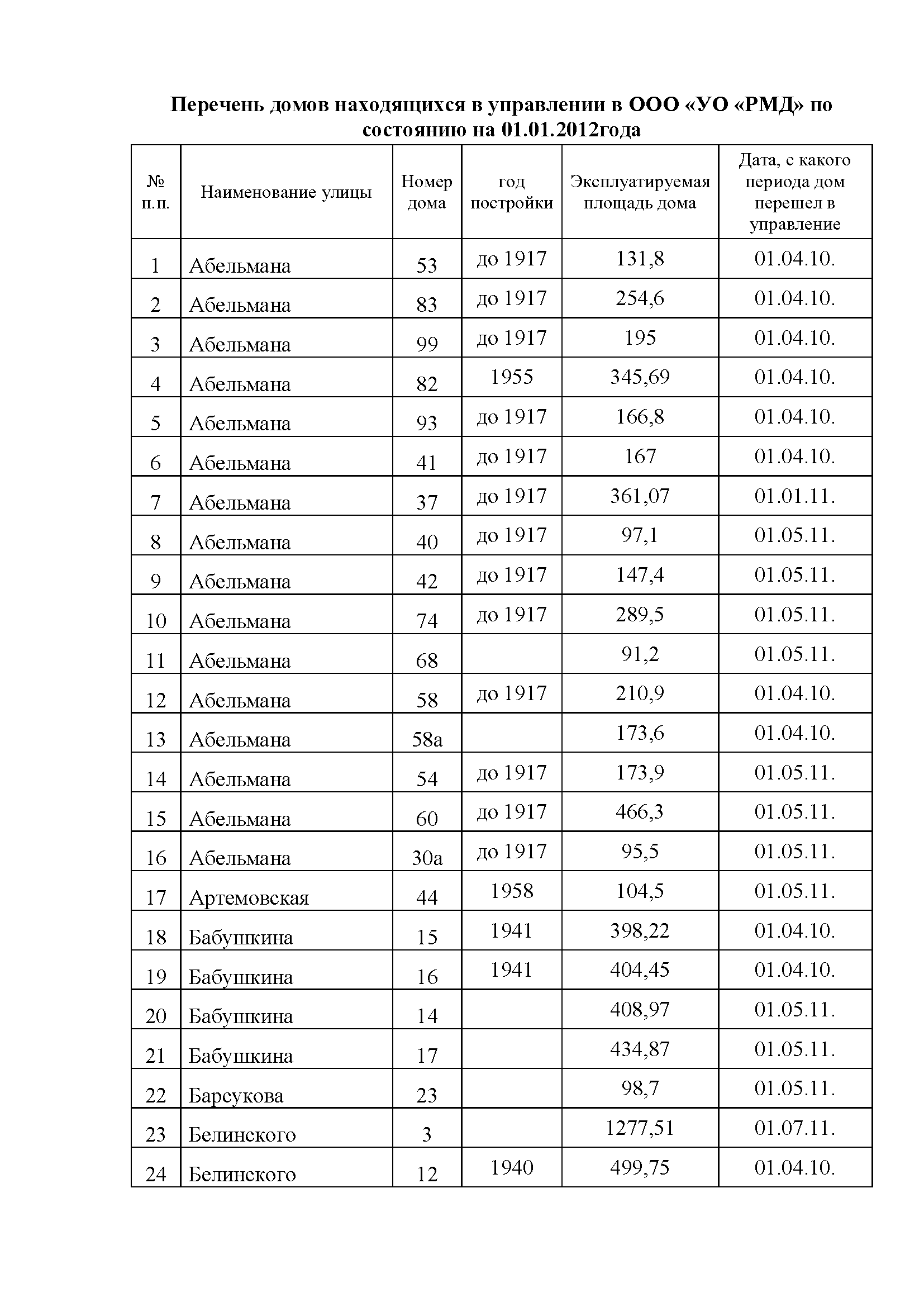 Добро пожаловать на сайт УО