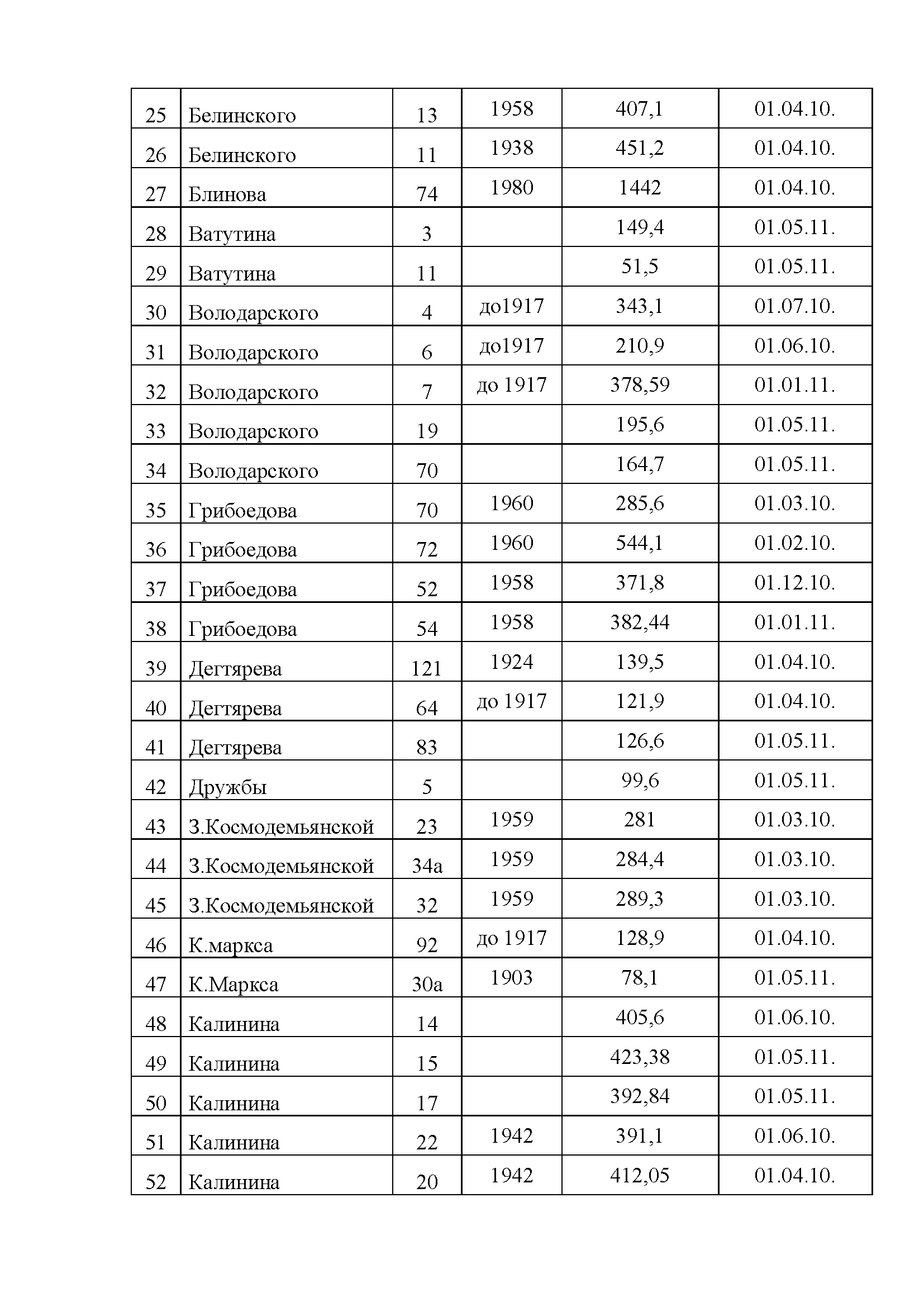 Добро пожаловать на сайт УО